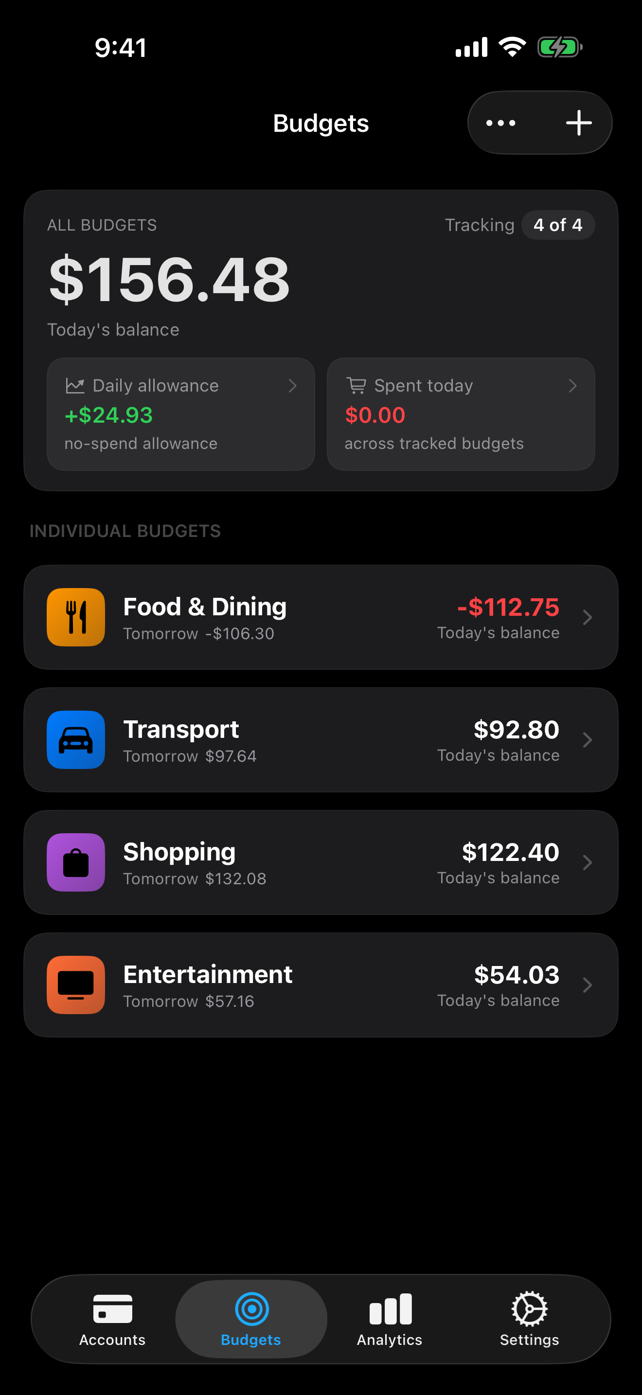 Budgets screen
