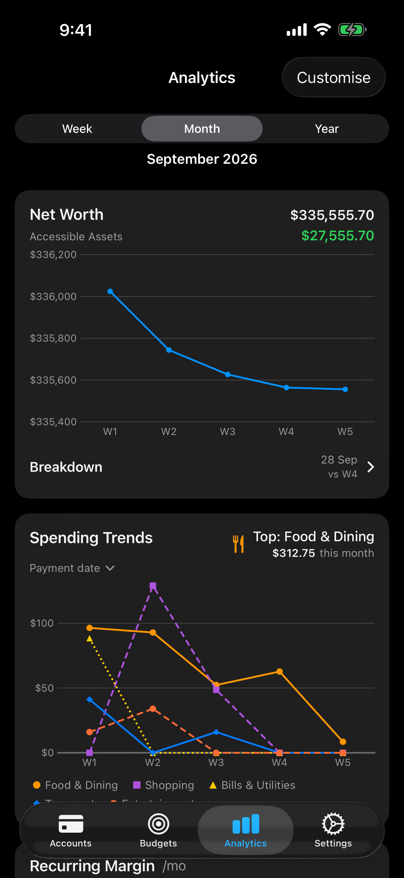 Analytics screen