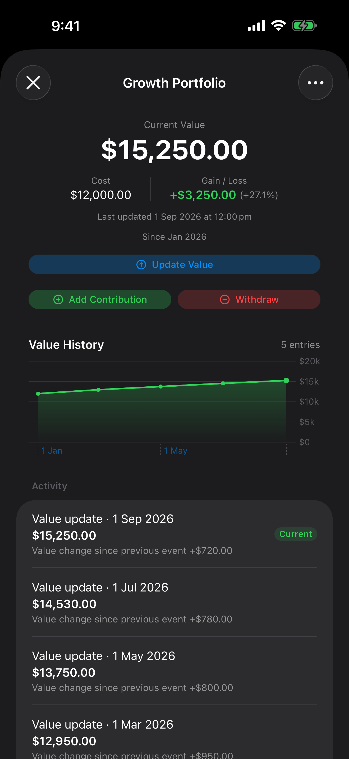 Investment tracking screen